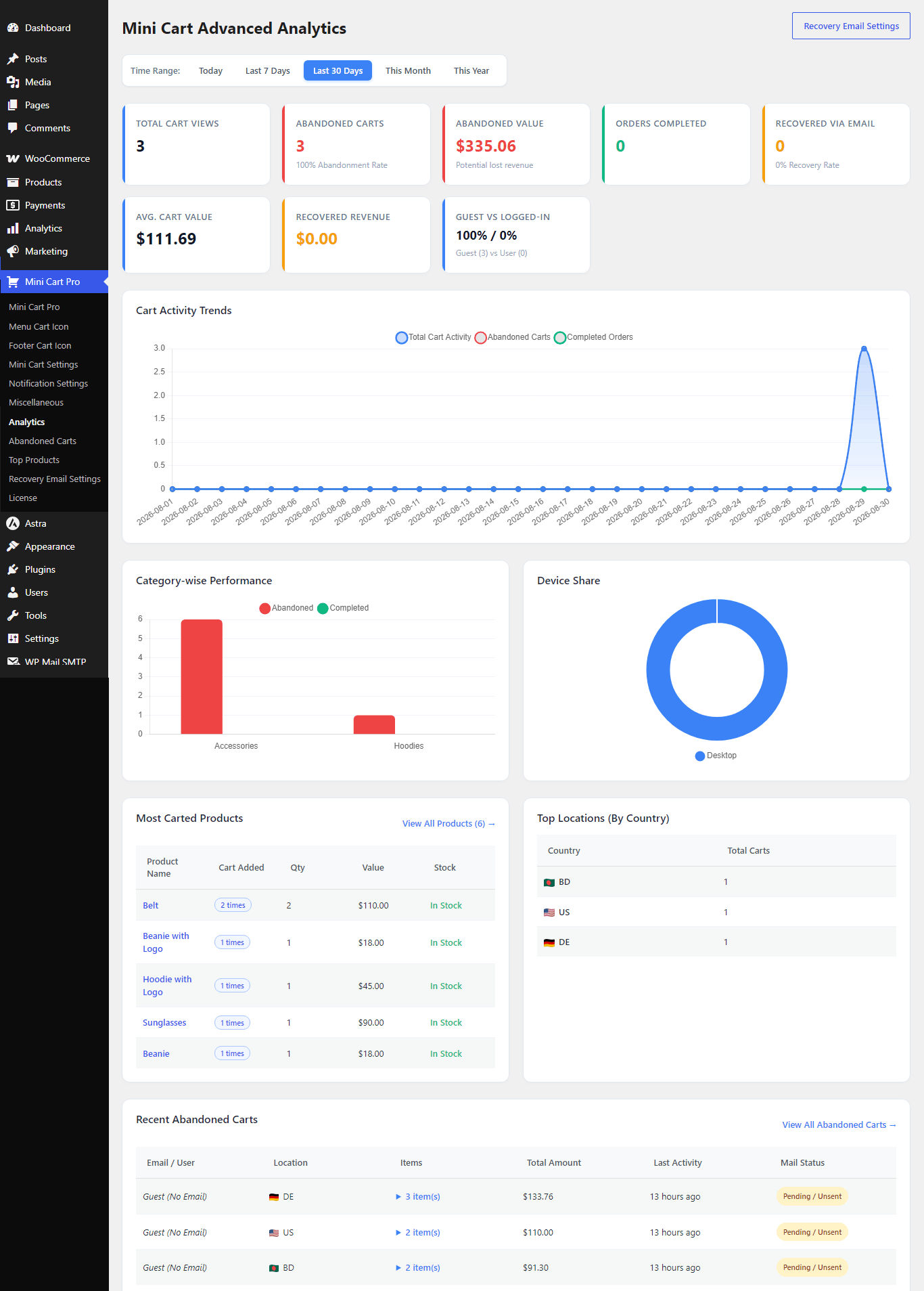 Analytics Dashboard